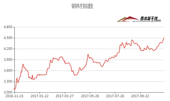 地磅價格